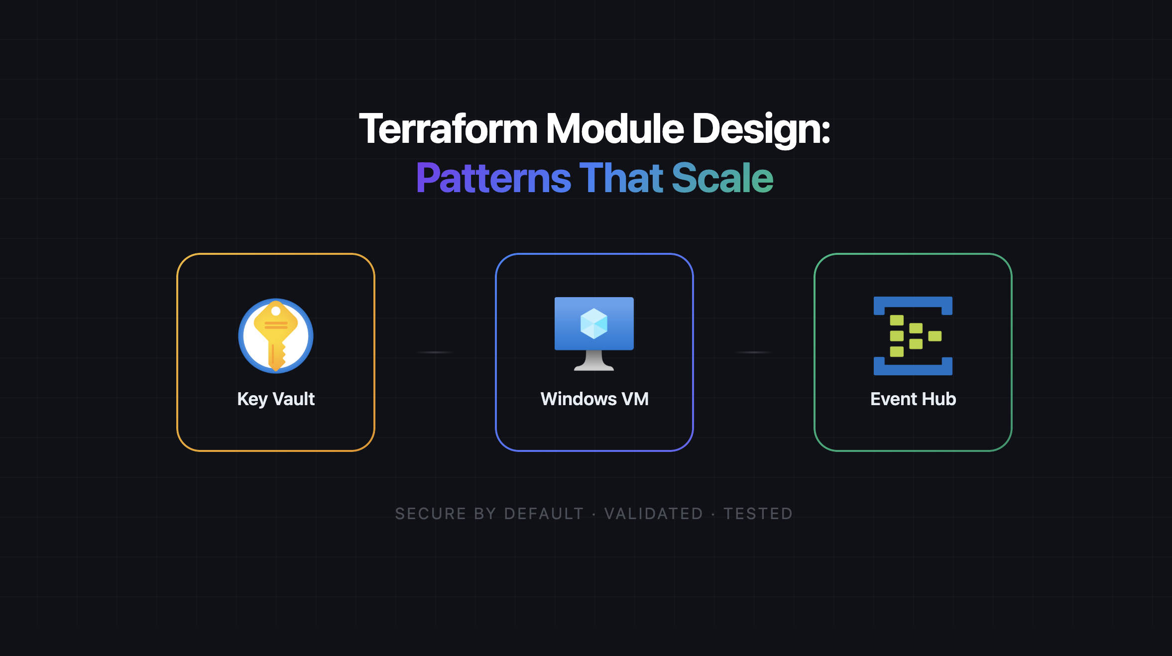 Terraform module architecture showing security defaults, validation, and testing layers